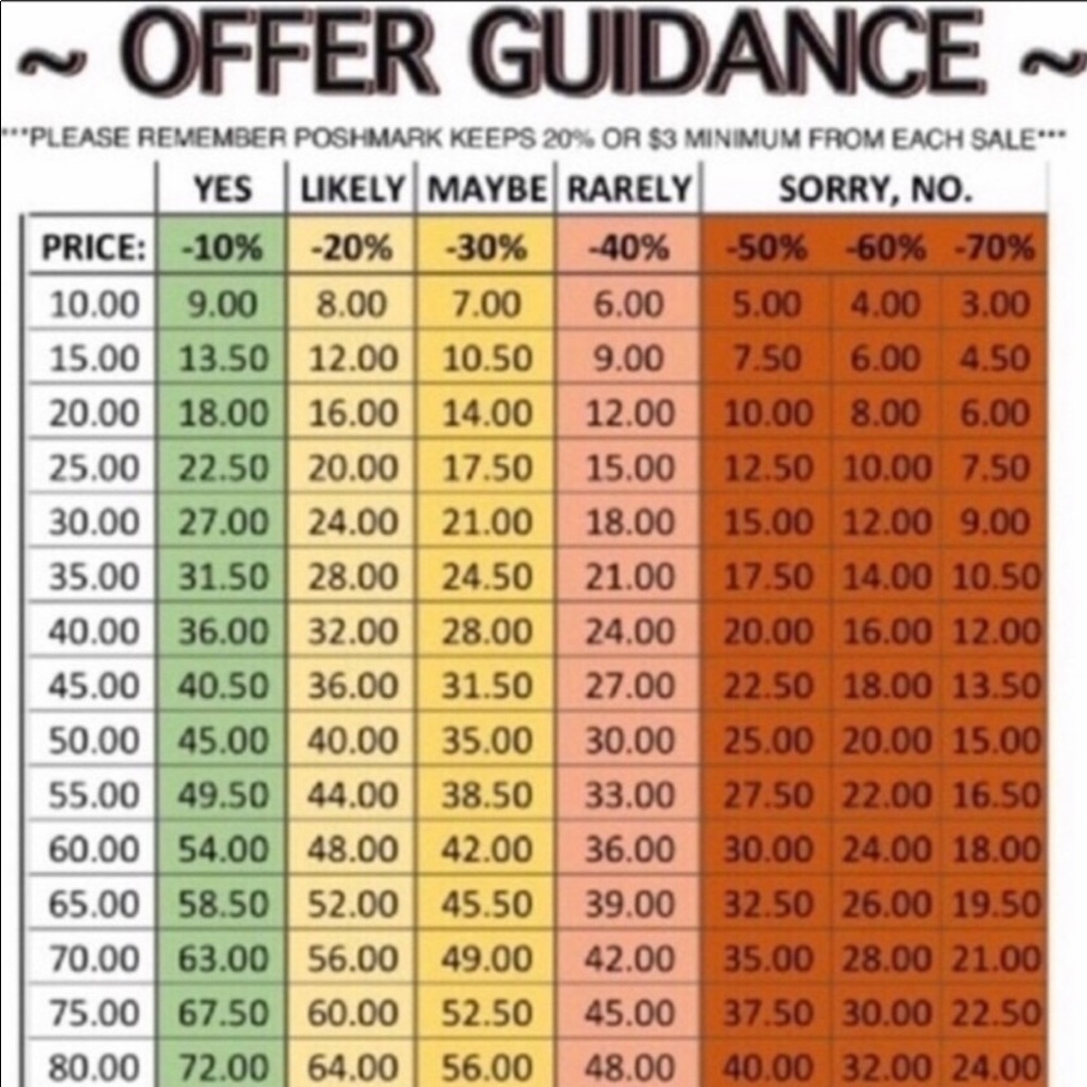 Just a Bit of Offer Guidance